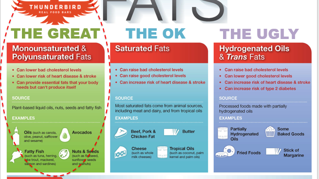 Don't fear the (healthy) fat