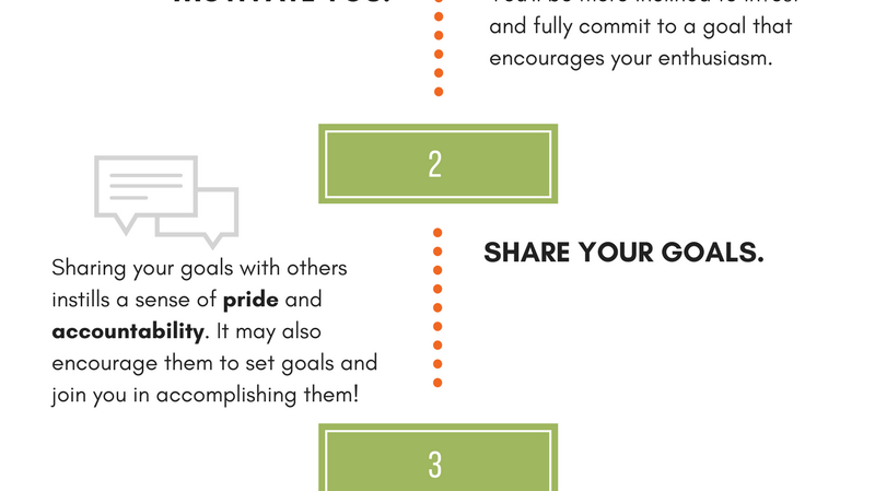 How to Set 2018 Goals