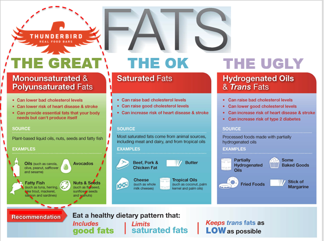 Don't fear the (healthy) fat